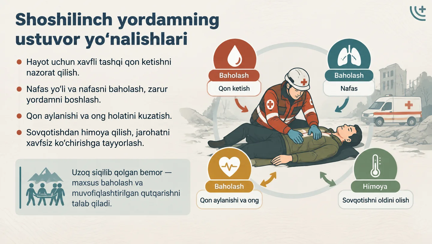 Shoshilinch yordamning ustuvor yo‘nalishlari