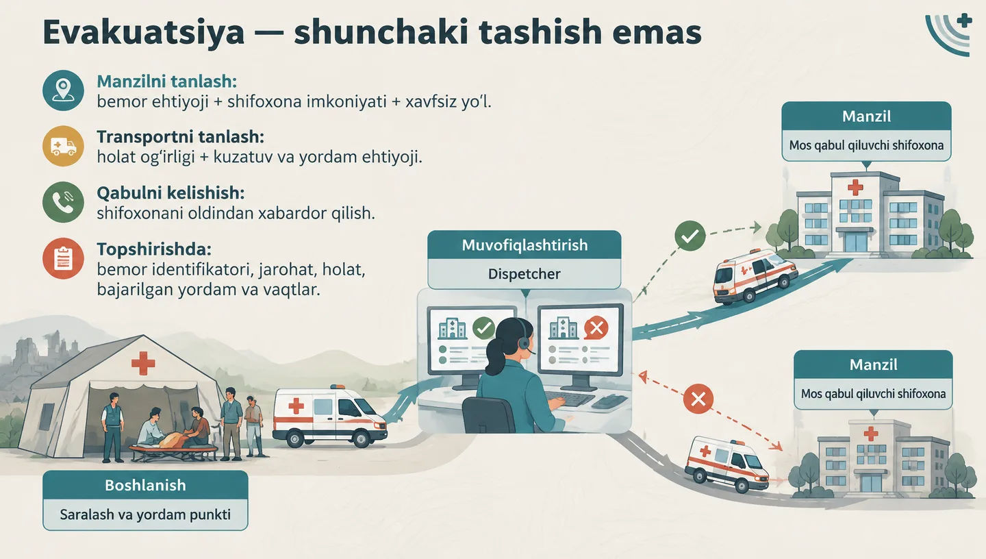 Evakuatsiya — shunchaki tashish emas
