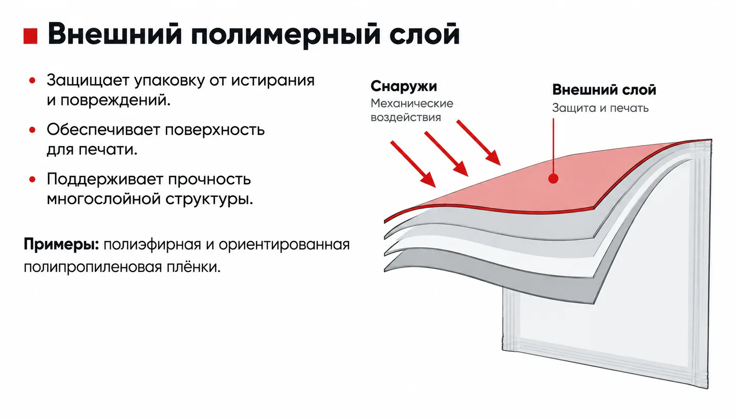 Внешний полимерный слой