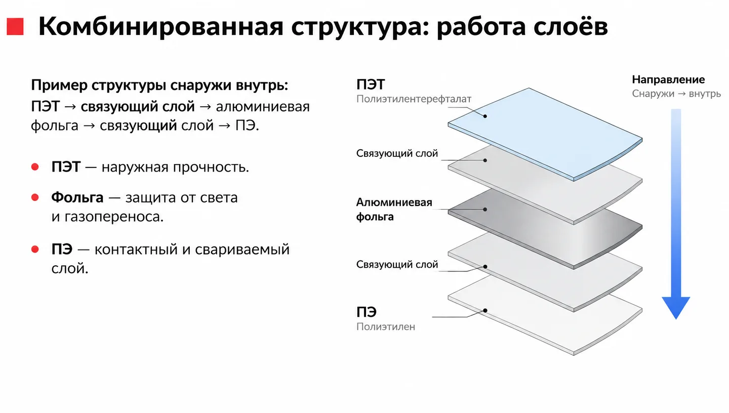Комбинированная структура: работа слоёв