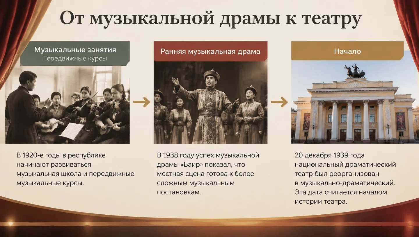 От музыкальной драмы к театру