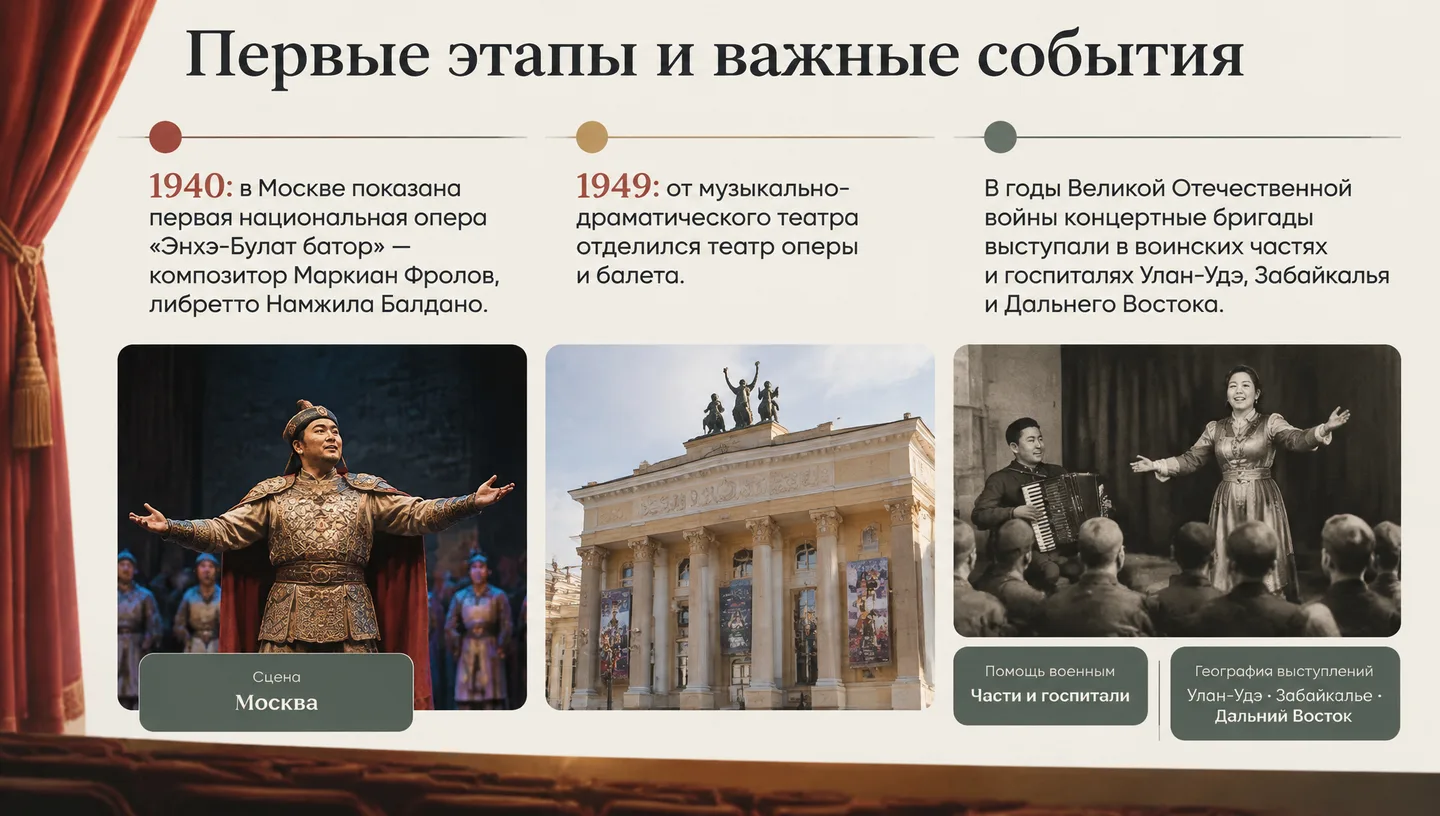 Первые этапы и важные события