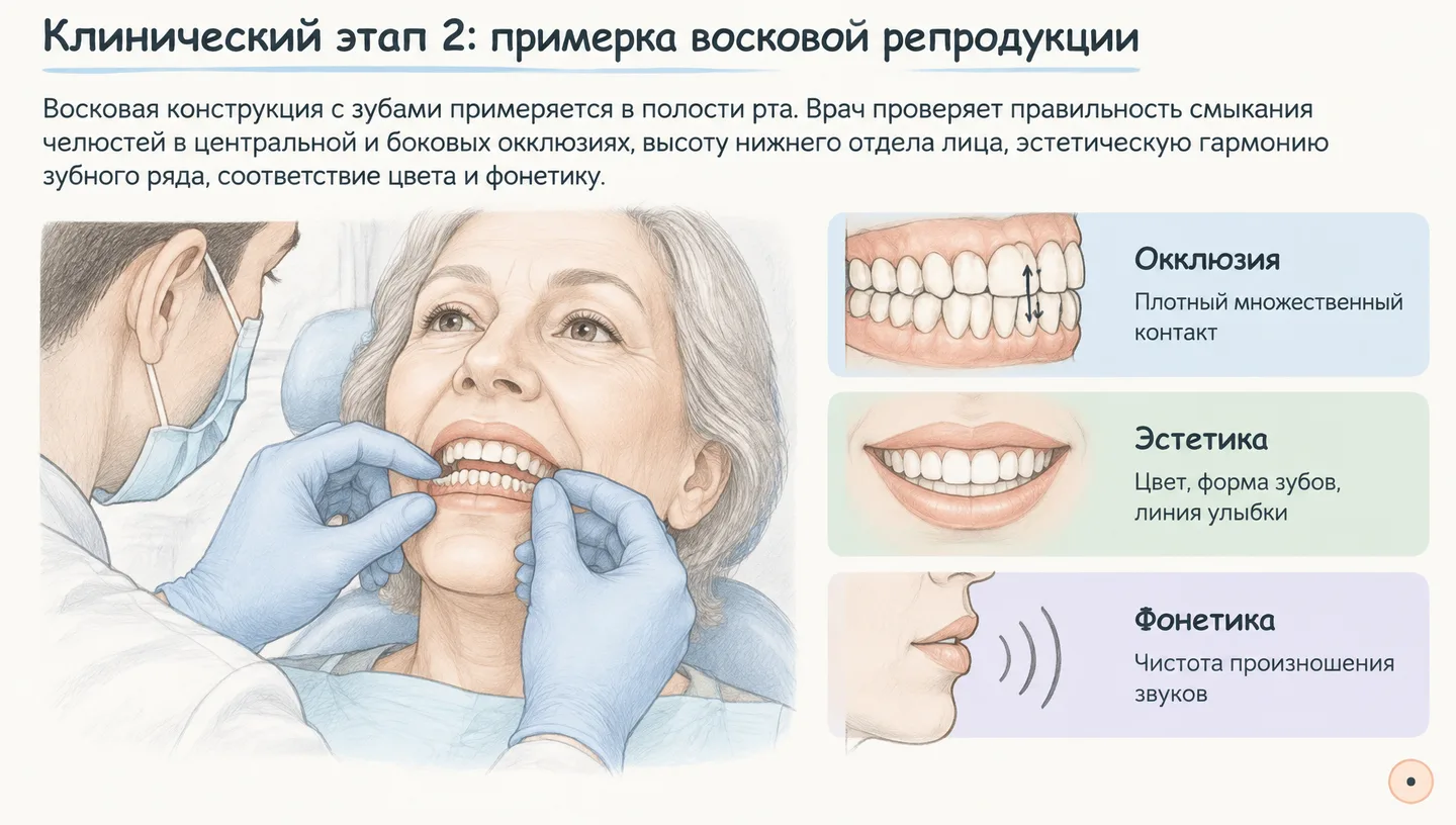 Клинический этап 2: примерка восковой репродукции