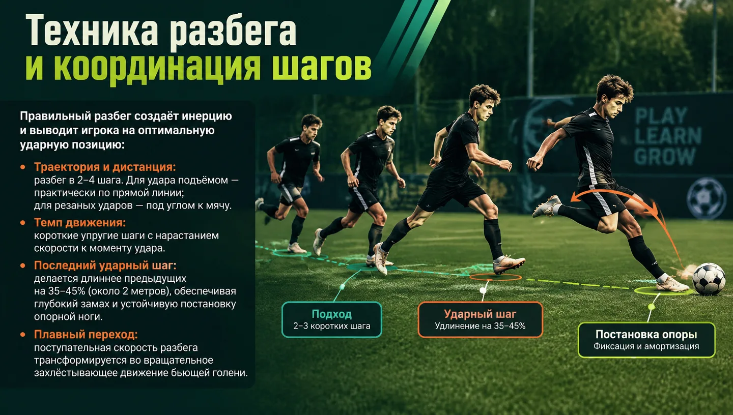 Техника разбега и координация шагов