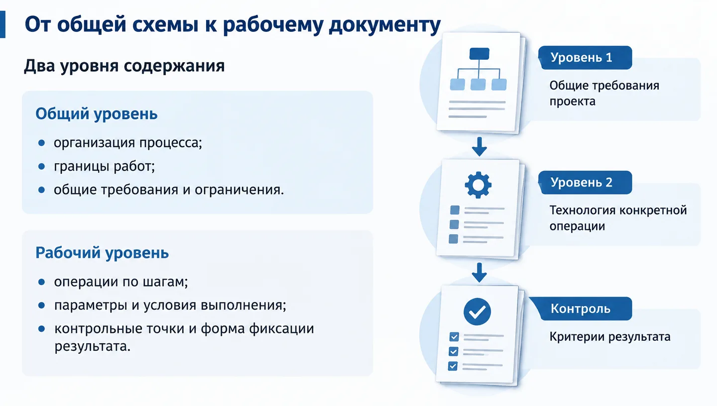 От общей схемы к рабочему документу