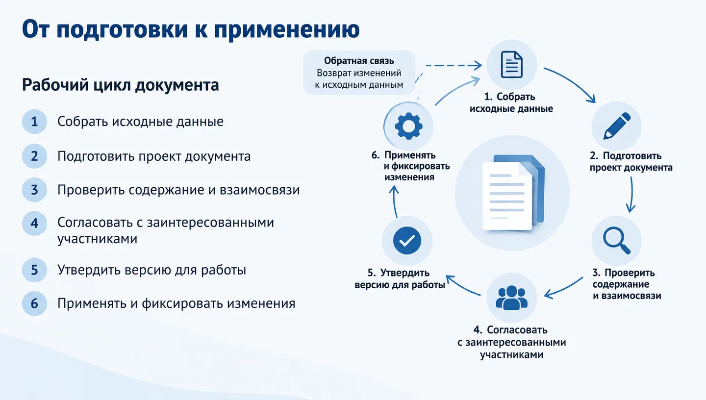 От подготовки к применению