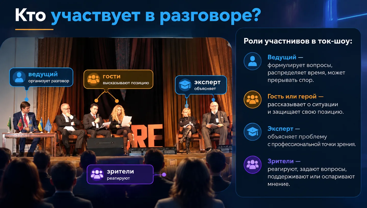 Кто участвует в разговоре?