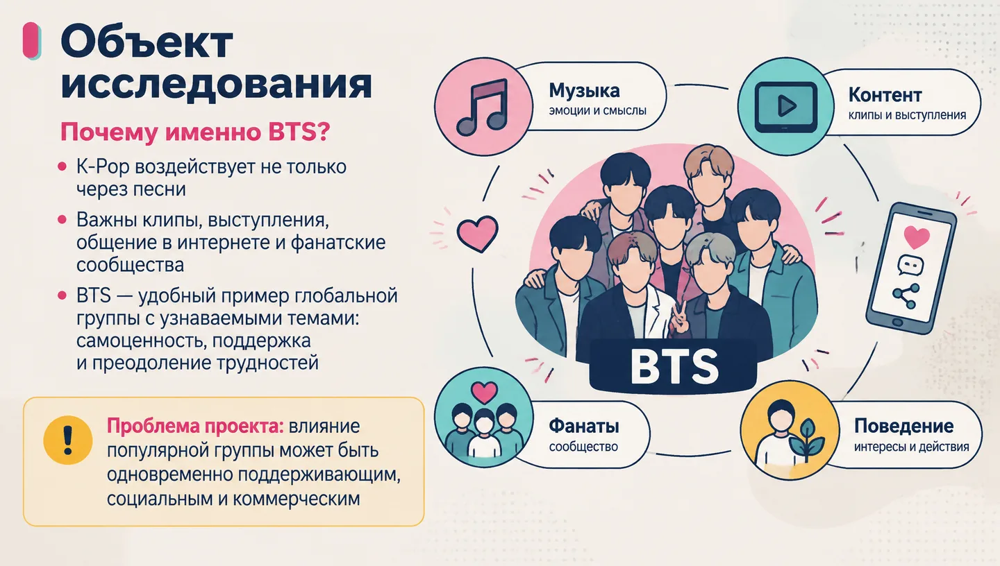Объект исследования