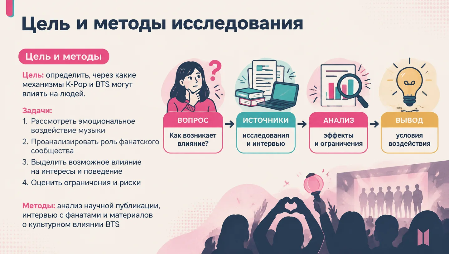 Цель и методы исследования