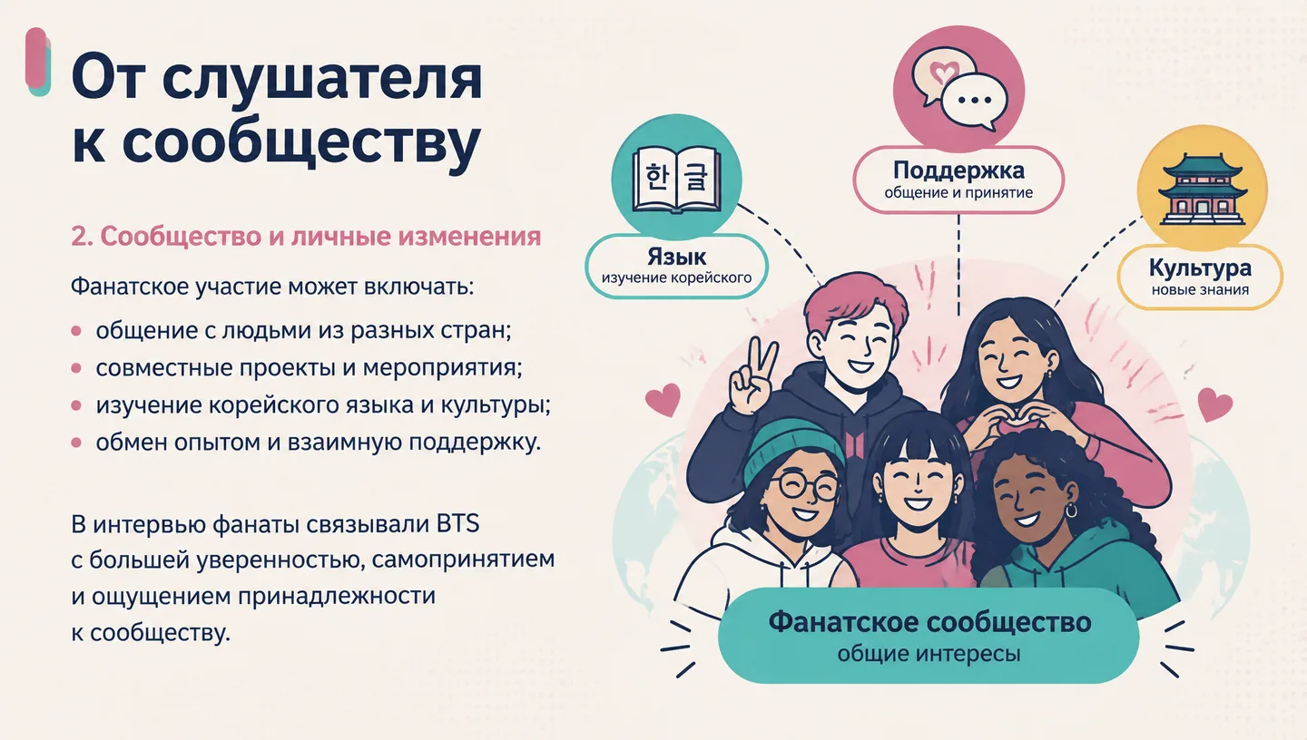 От слушателя к сообществу