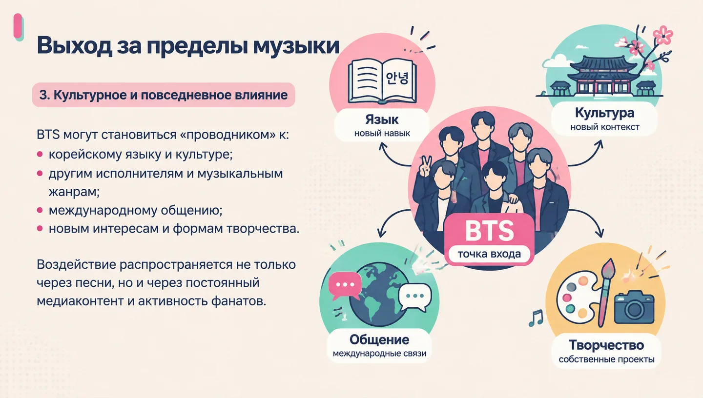 Выход за пределы музыки