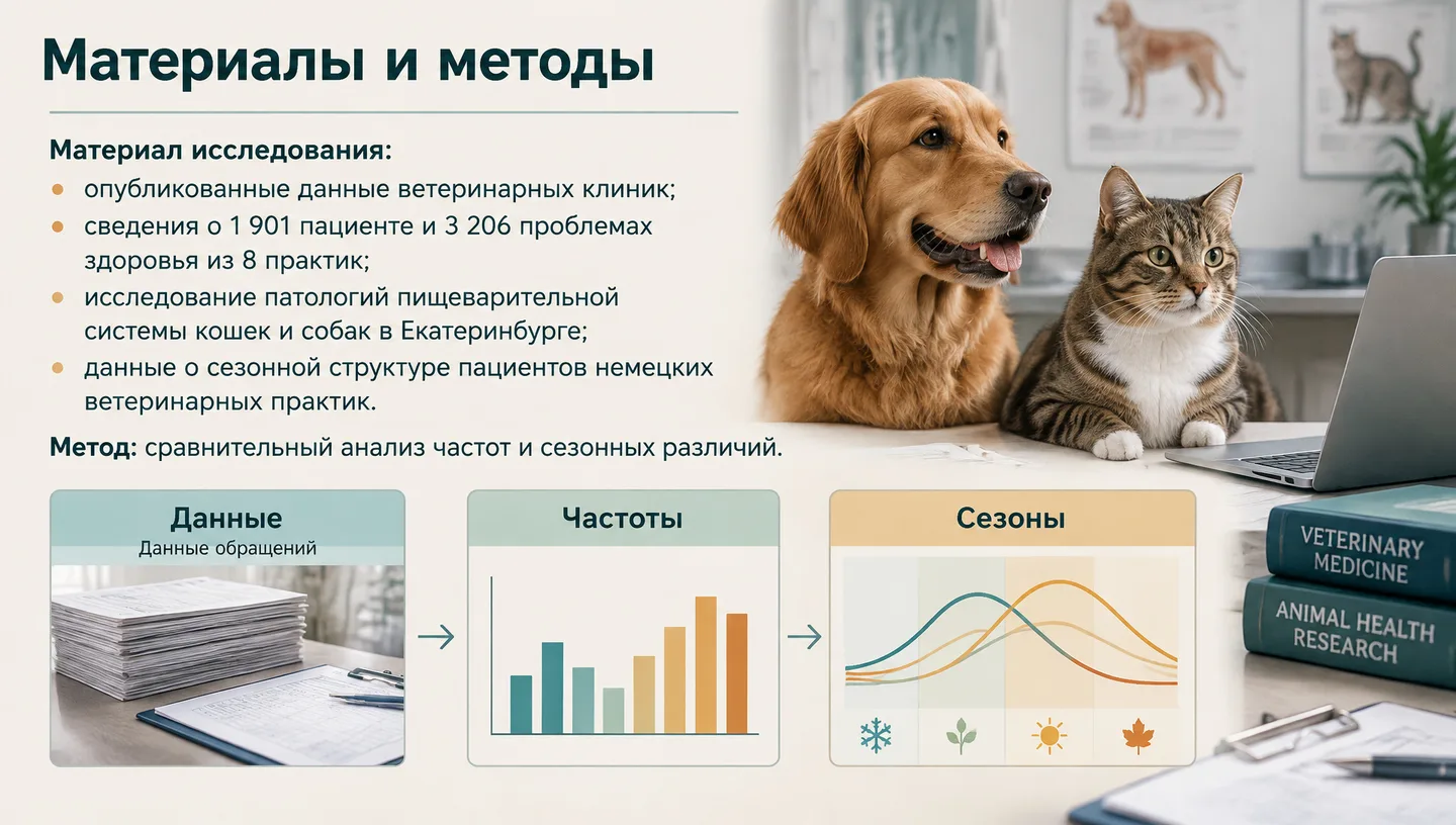 Материалы и методы