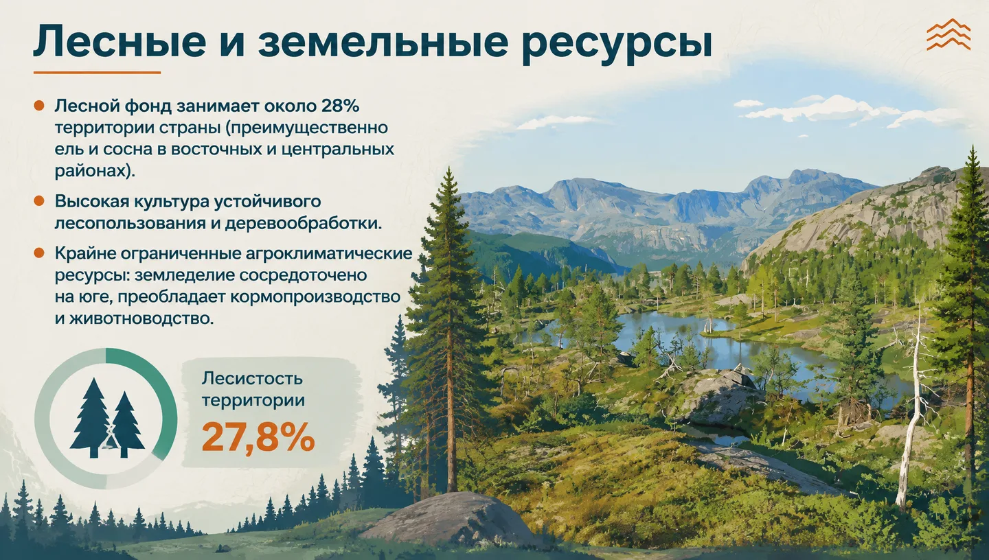 Лесные и земельные ресурсы
