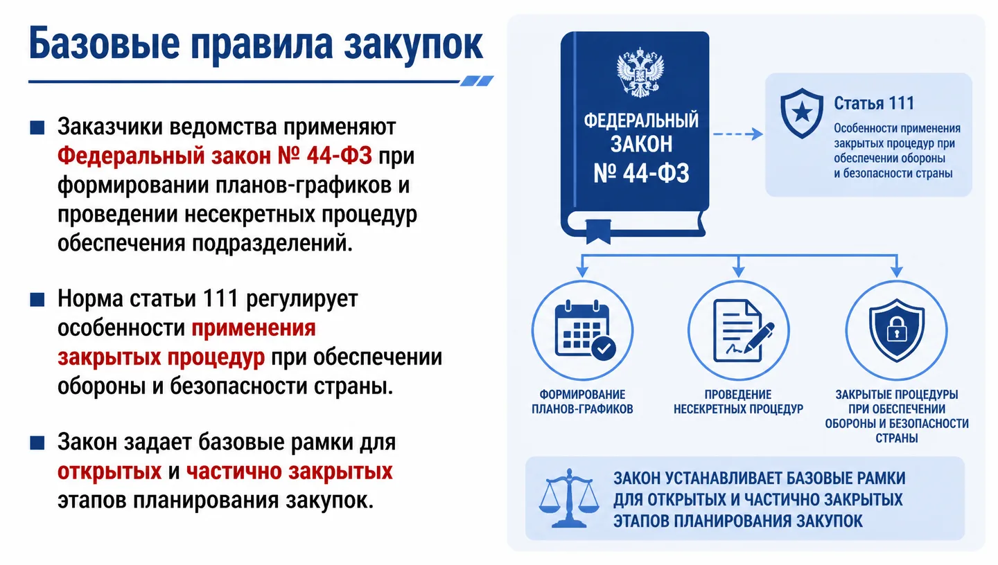 Базовые правила закупок