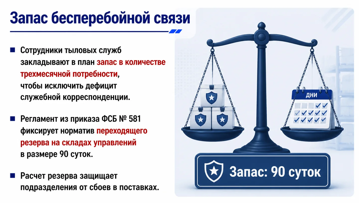Запас бесперебойной связи