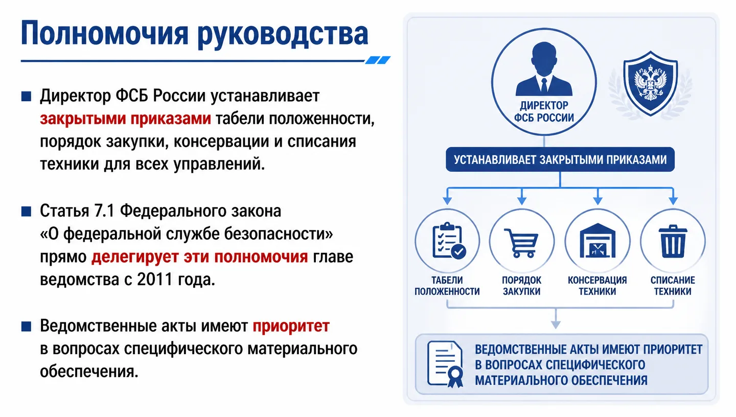 Полномочия руководства