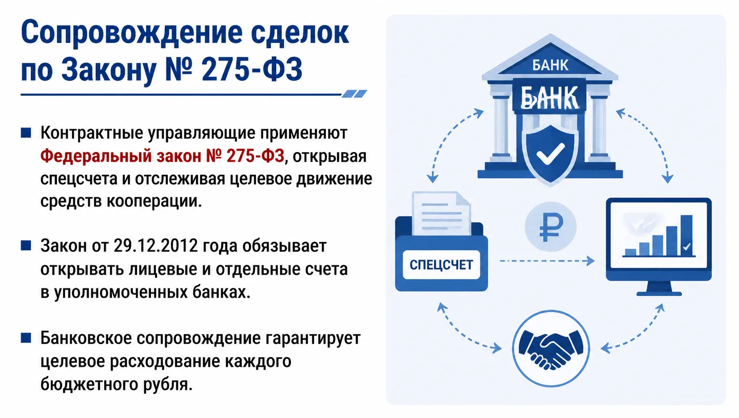 Сопровождение сделок по Закону № 275-ФЗ