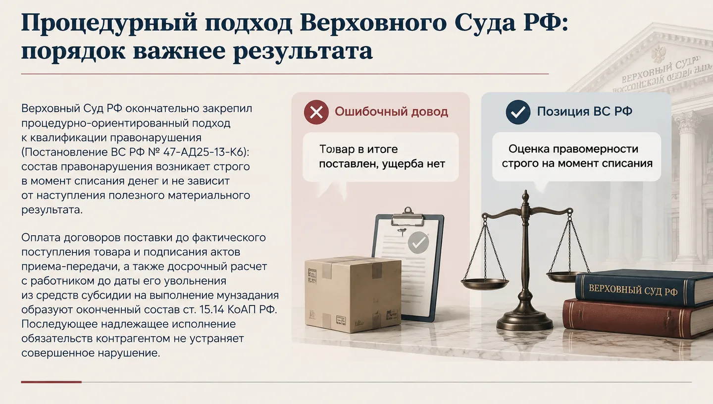 Процедурный подход Верховного Суда РФ: порядок важнее результата