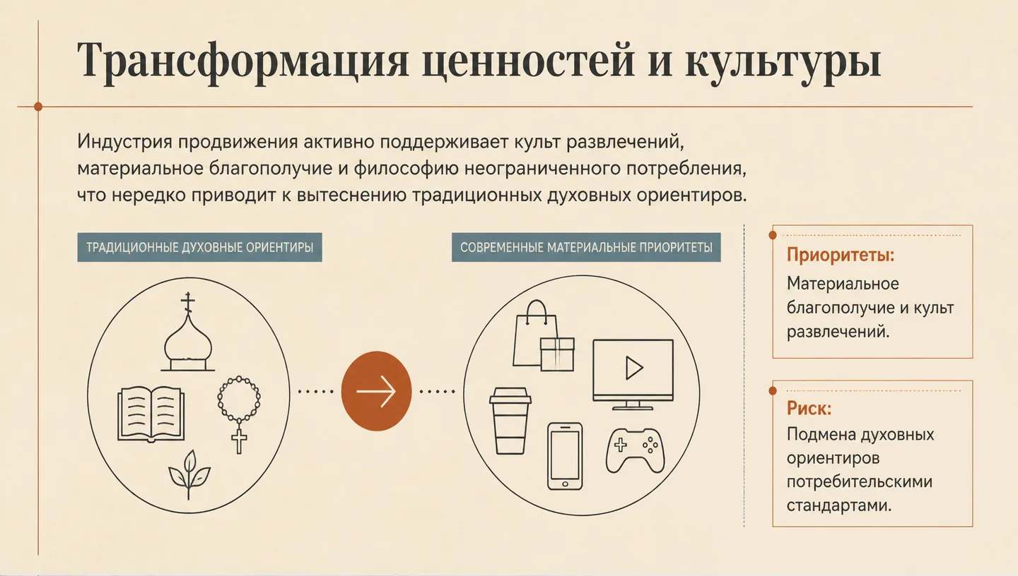 Трансформация ценностей и культуры