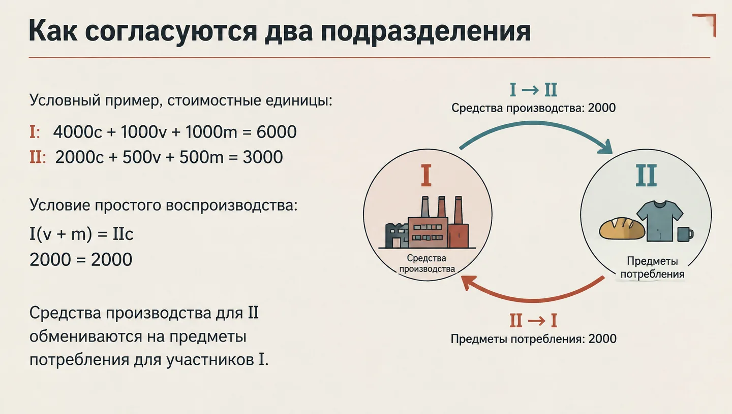 Как согласуются два подразделения