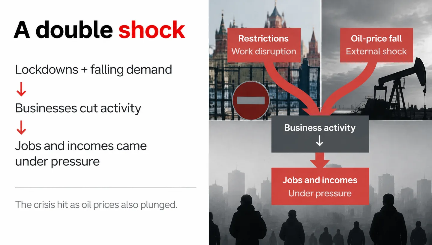 A double shock