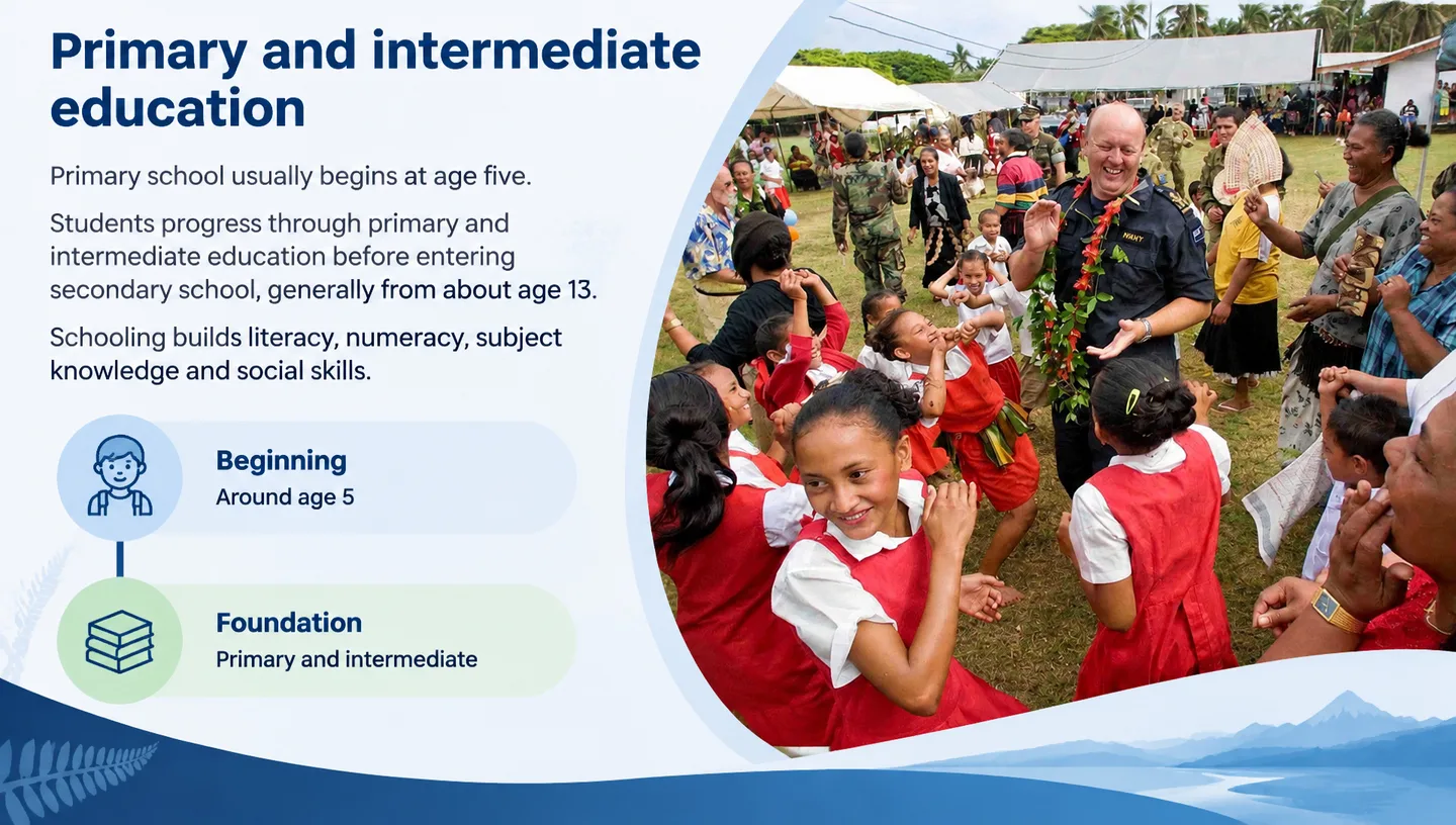 Primary and intermediate education
