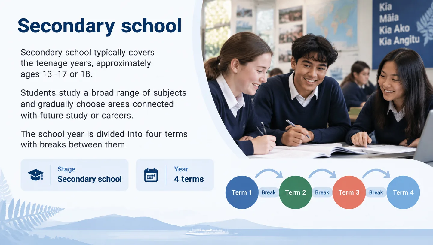 Secondary school