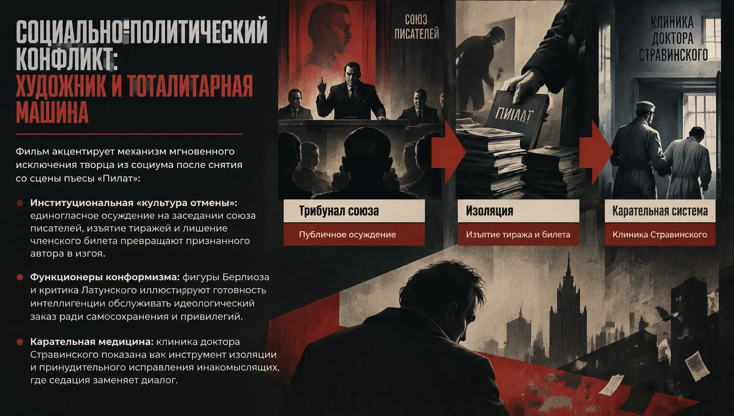 Социально-политический конфликт: художник и тоталитарная машина