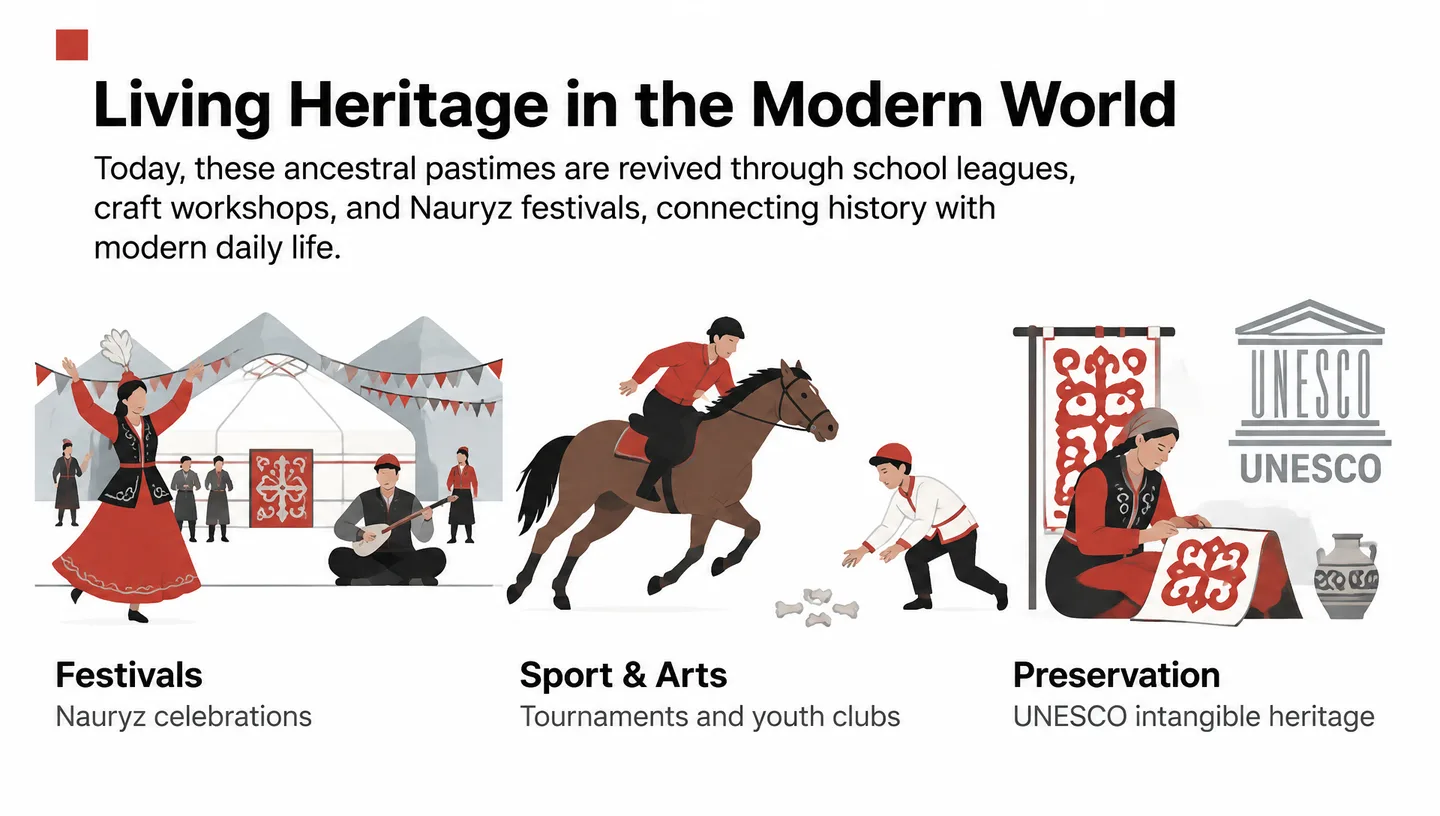 Living Heritage in the Modern World