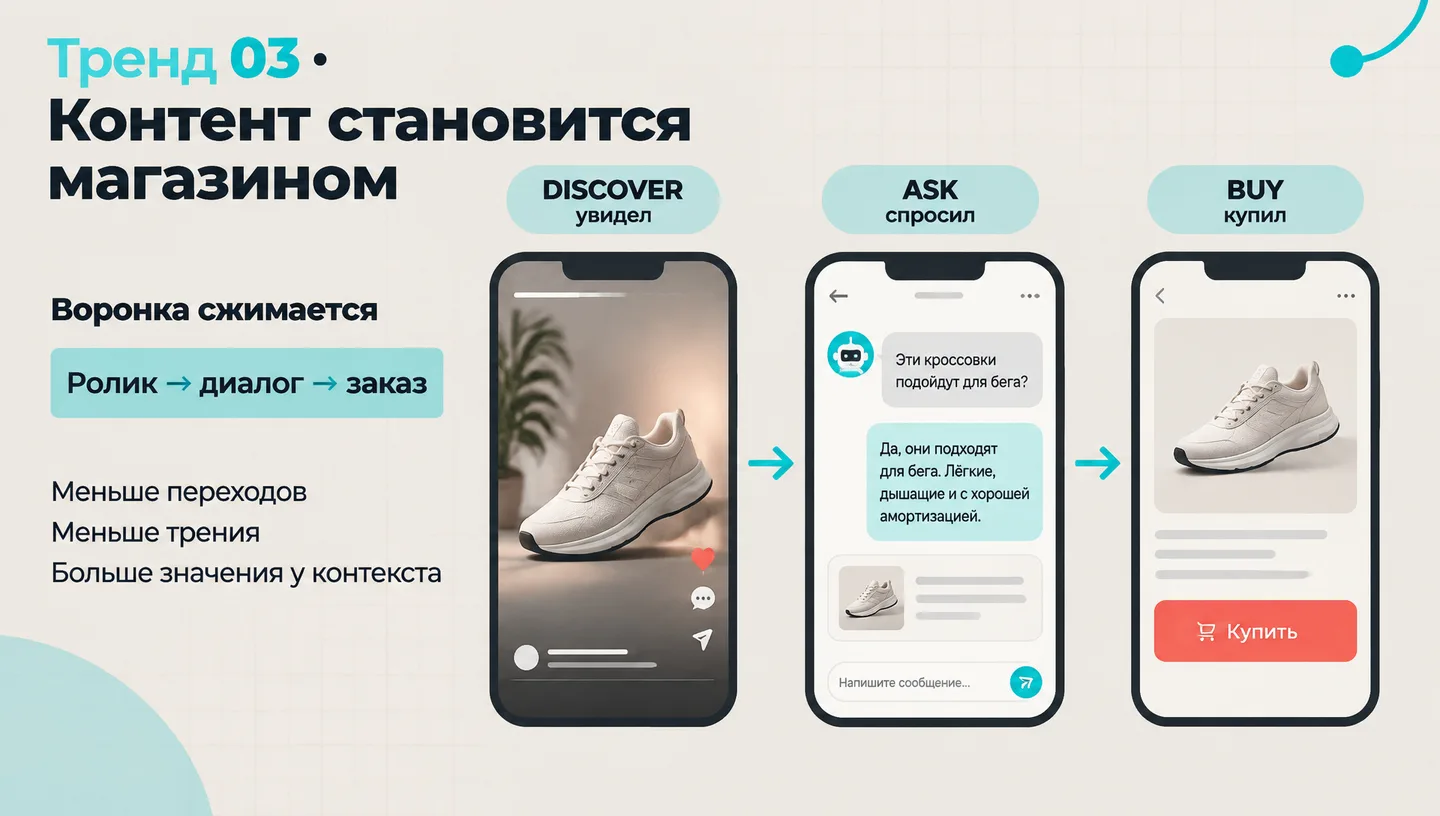 Тренд 03 · Контент становится магазином