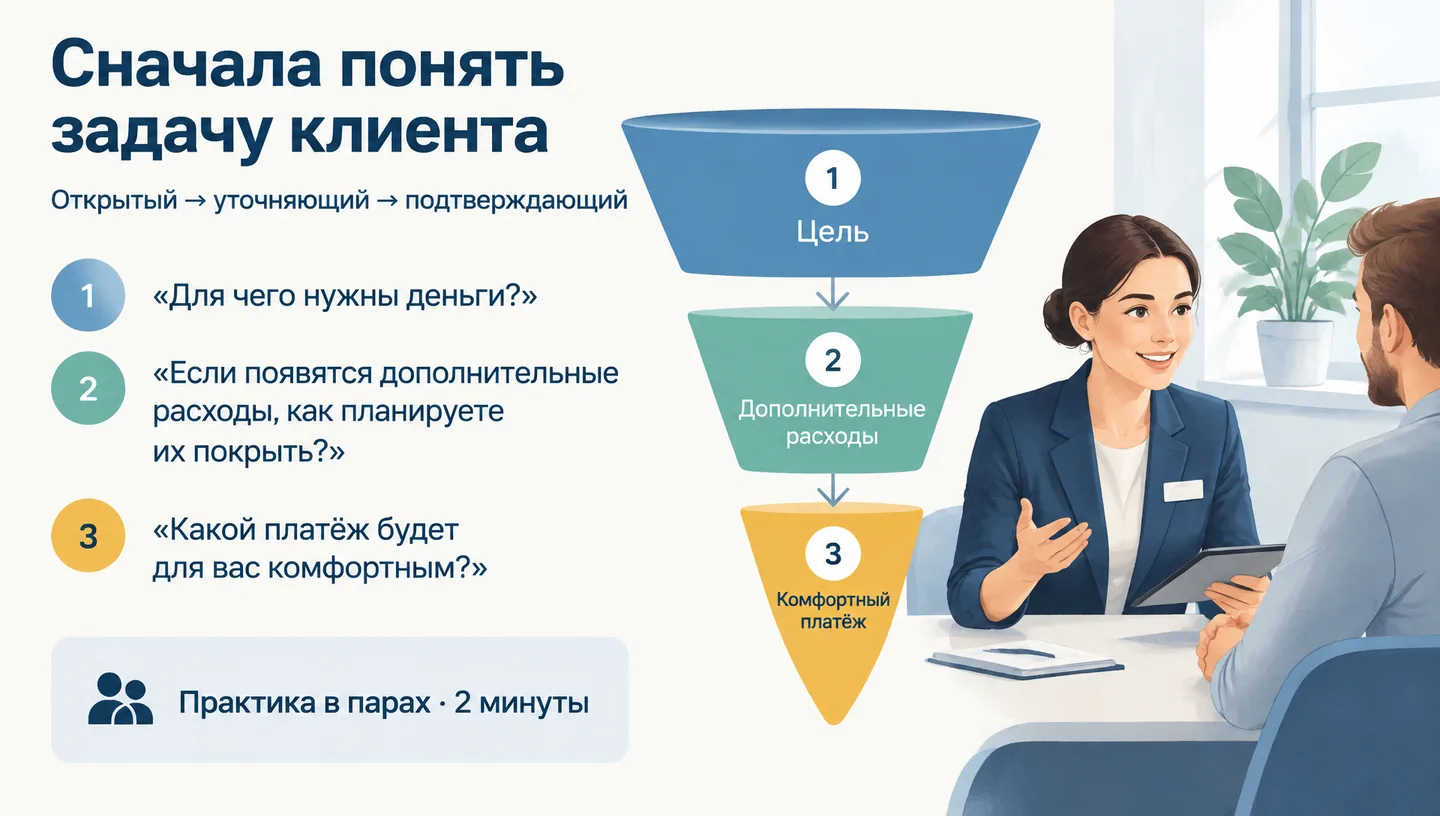 Сначала понять задачу клиента