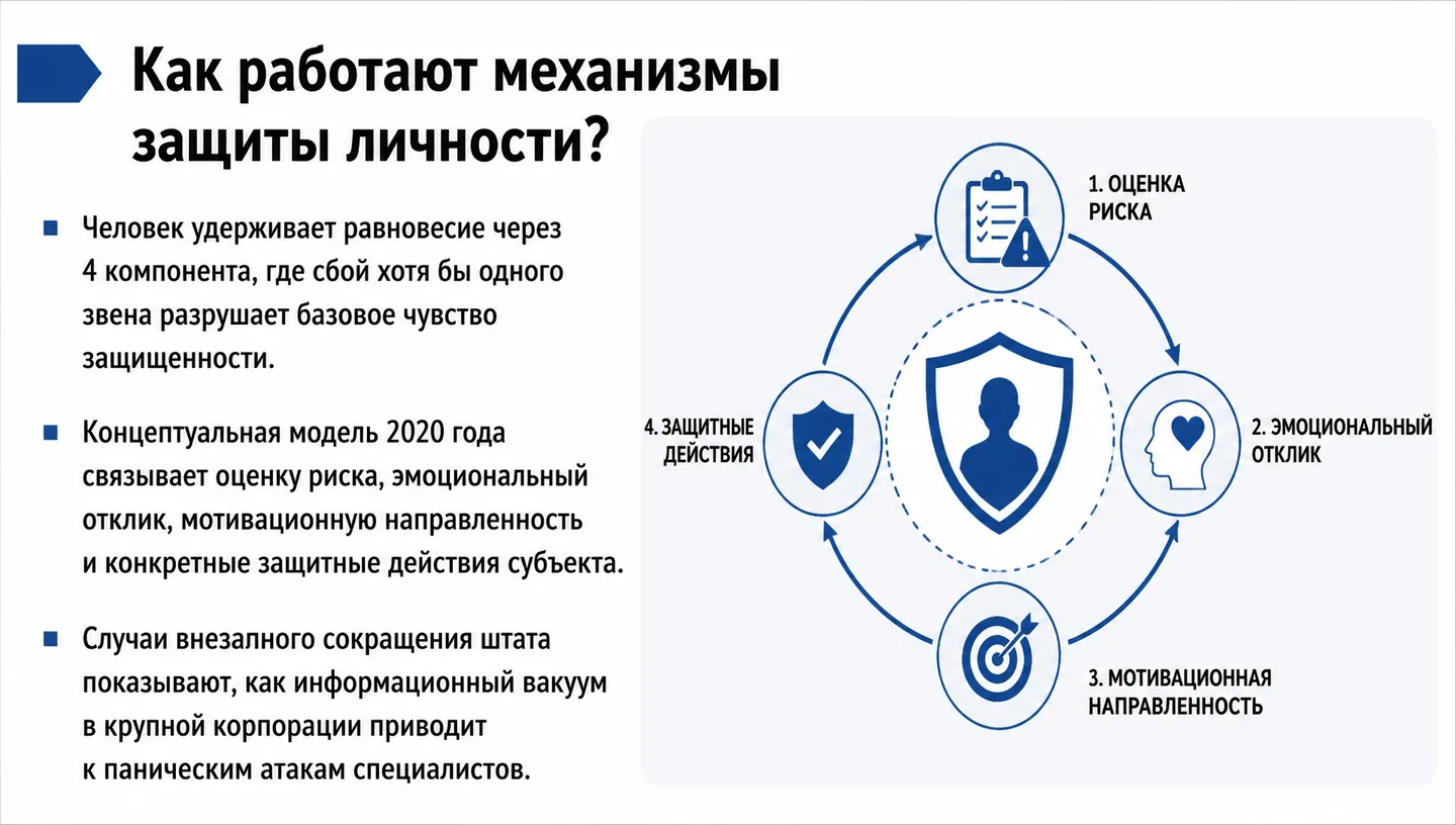 Как работают механизмы защиты личности?