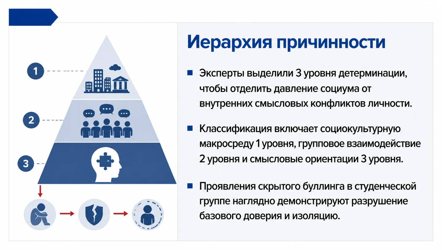 Иерархия причинности