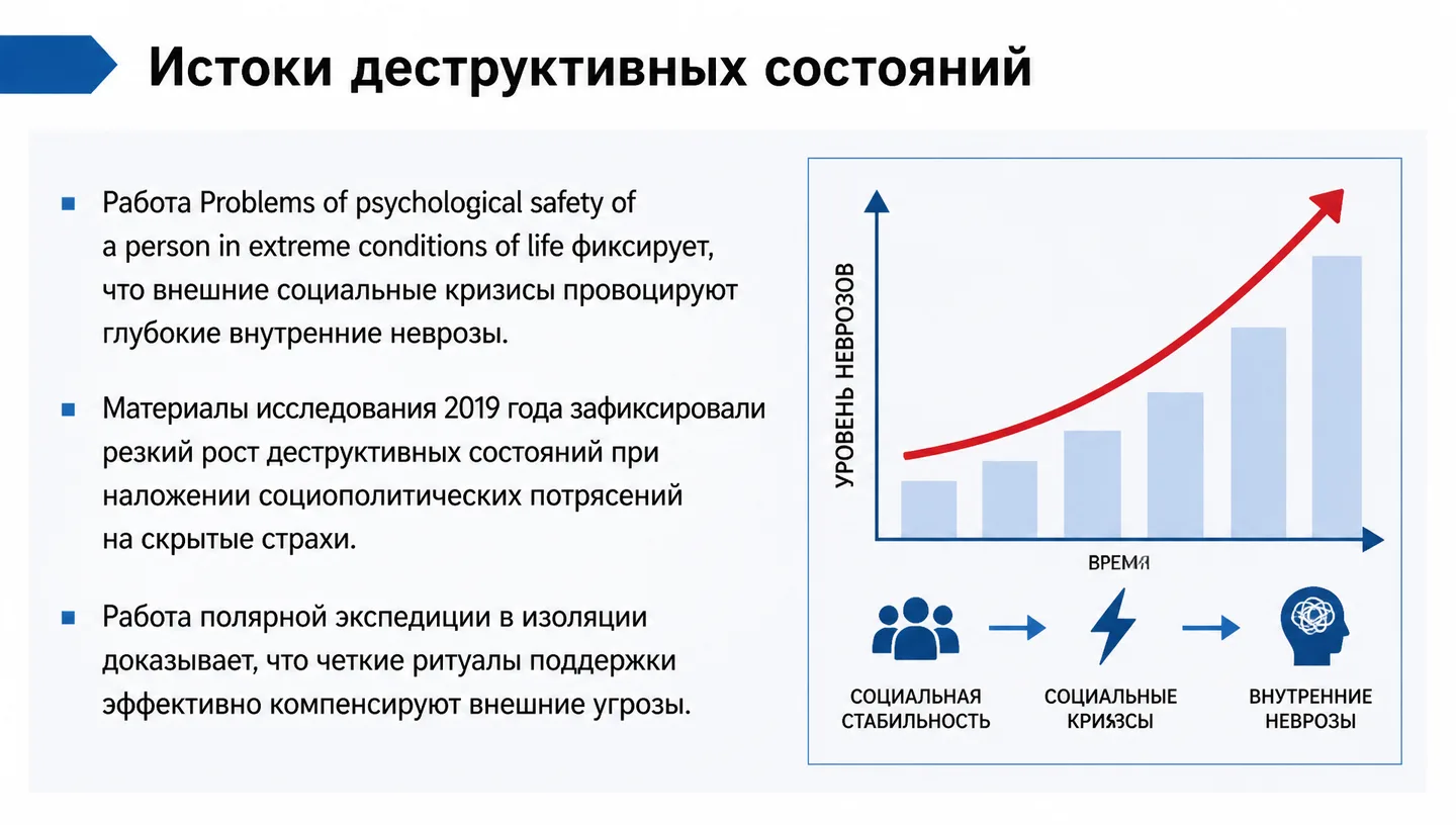 Истоки деструктивных состояний