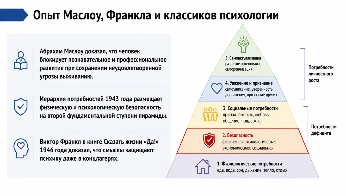 Опыт Маслоу, Франкла и классиков психологии