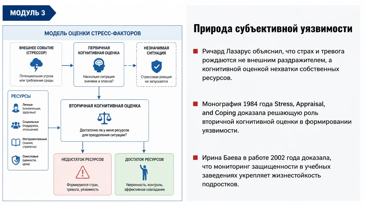 Природа субъективной уязвимости