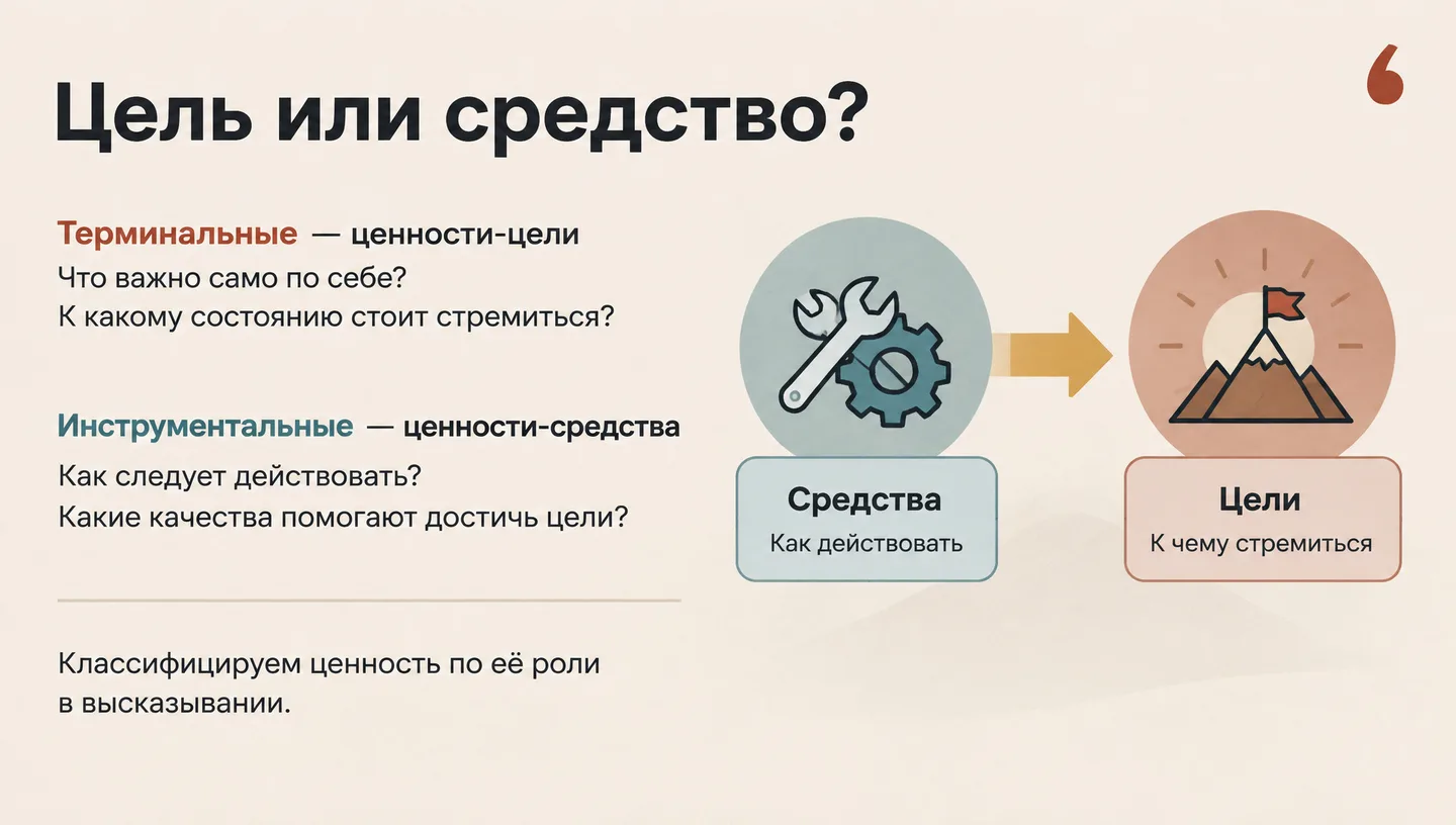 Цель или средство?