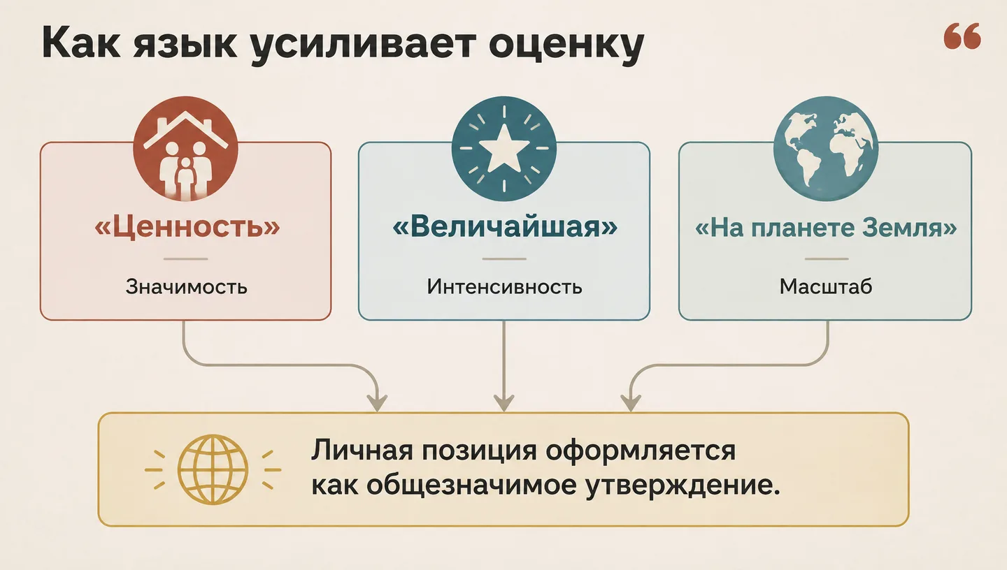 Как язык усиливает оценку