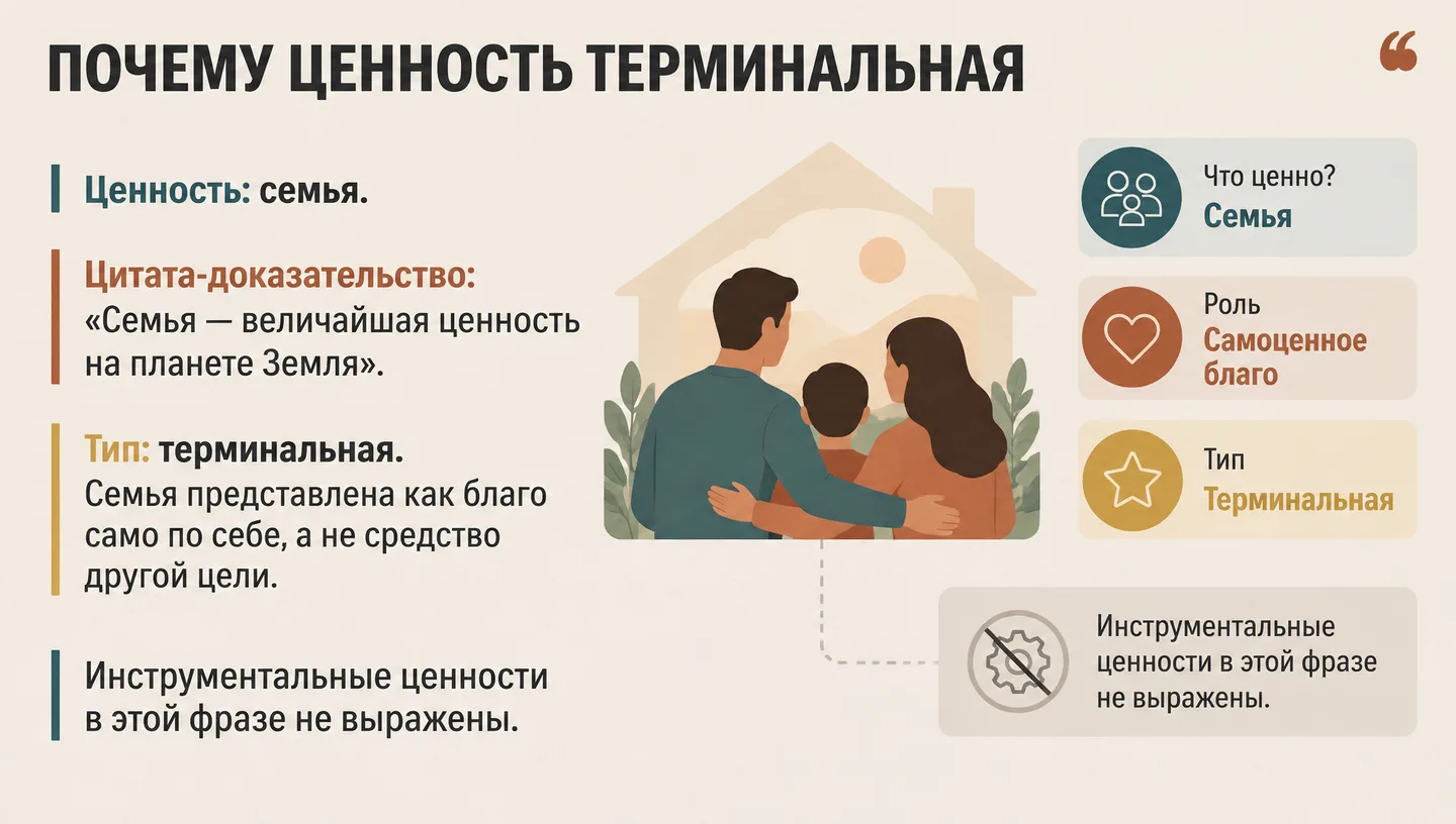 Почему ценность терминальная