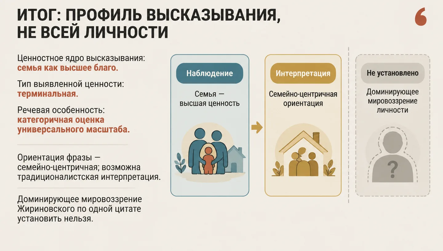Итог: профиль высказывания, не всей личности