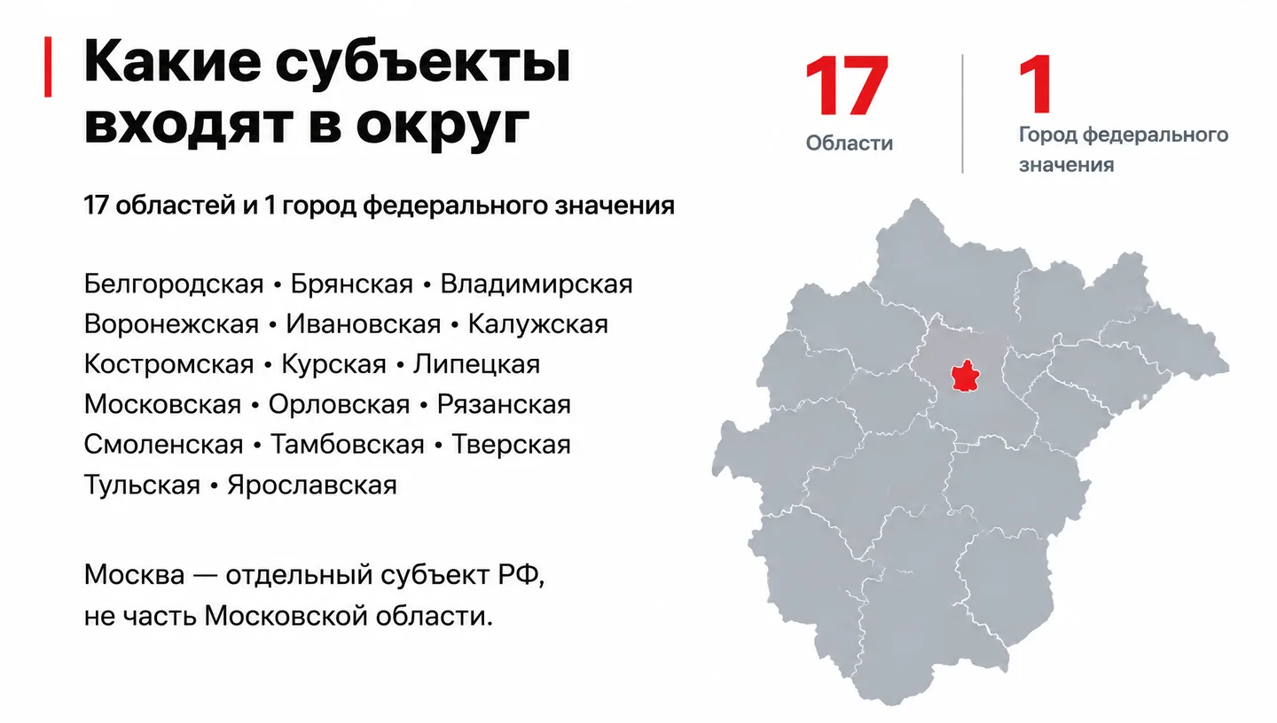 Какие субъекты входят в округ