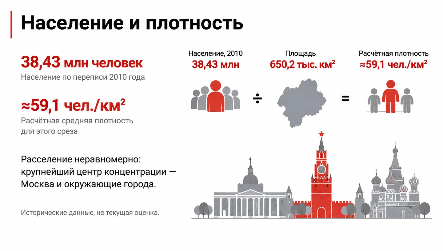 Население и плотность