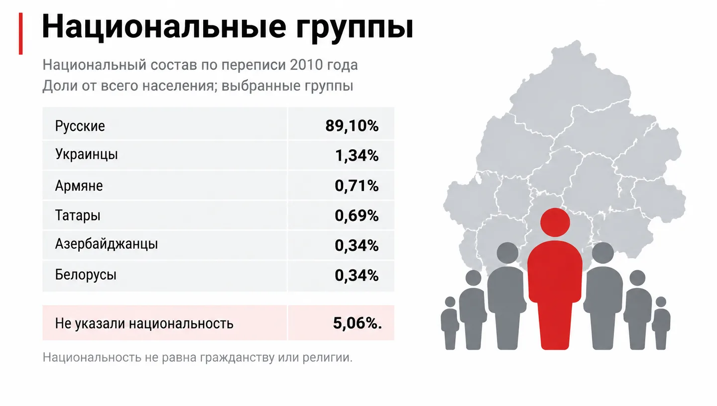 Национальные группы