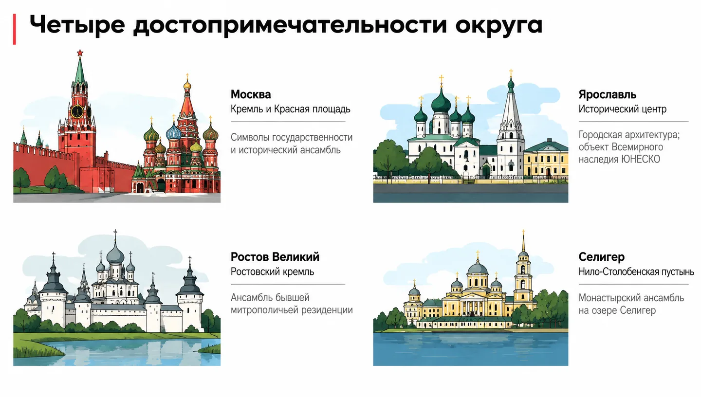 Четыре достопримечательности округа