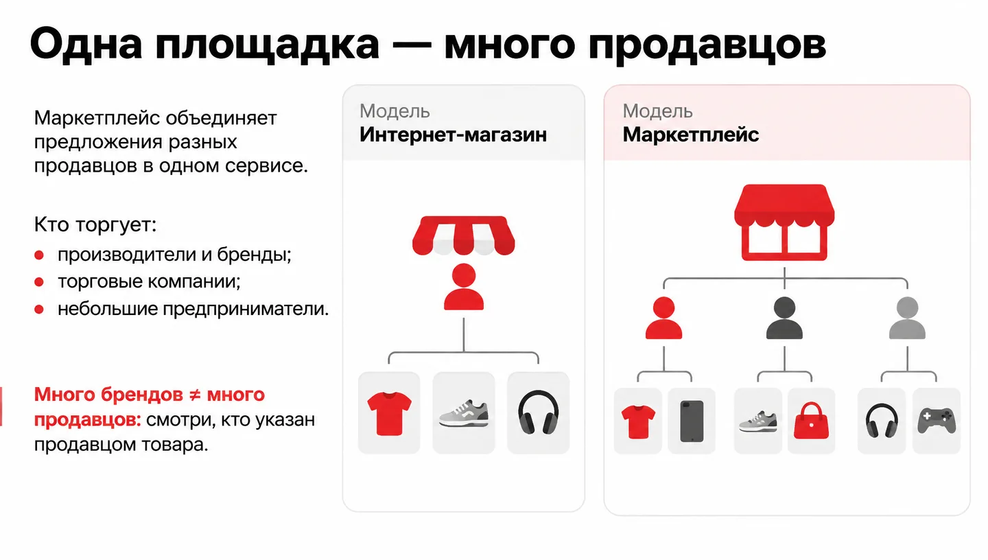 Одна площадка — много продавцов