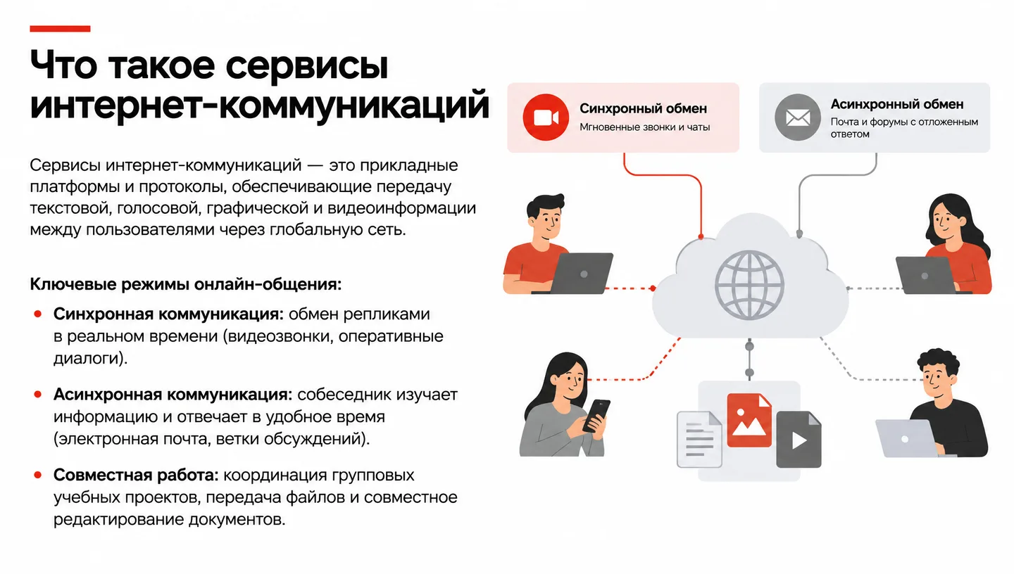 Что такое сервисы интернет-коммуникаций