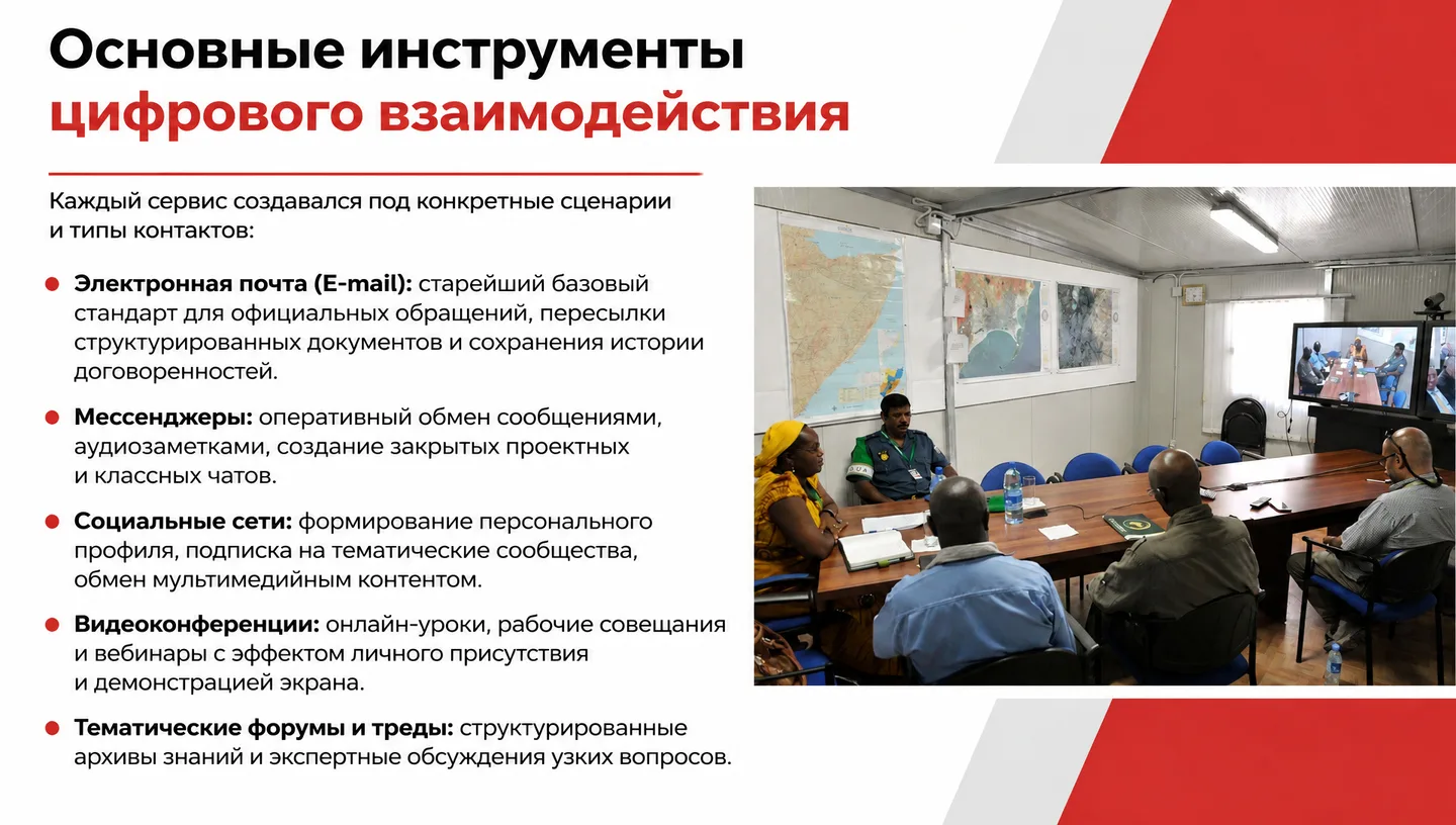 Основные инструменты цифрового взаимодействия