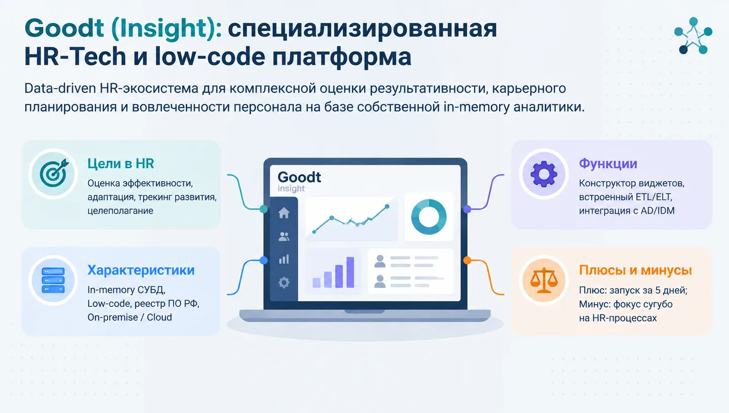 Goodt (Insight): специализированная HR-Tech и low-code платформа