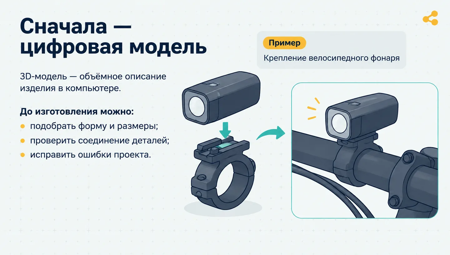 Сначала — цифровая модель