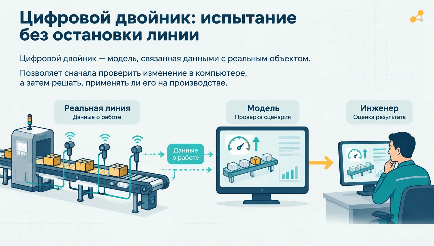 Цифровой двойник: испытание без остановки линии